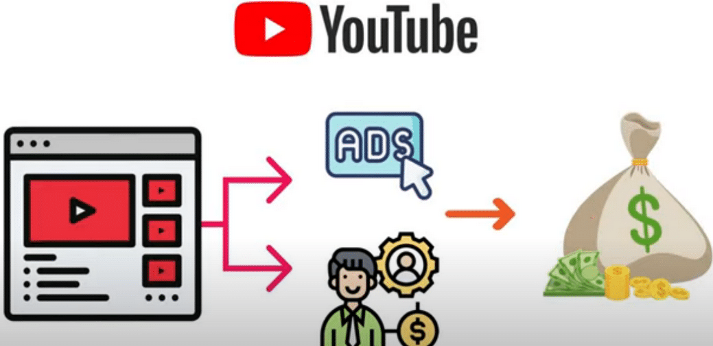 每个视频收入超过24000美元,上传热门短视频到YOUTUBE赚广告费+联盟营销收入-刀客资源网