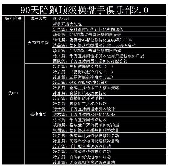 大碗哥抖音直播线上课，超多干货，从0到1学做抖音直播带货-刀客资源网
