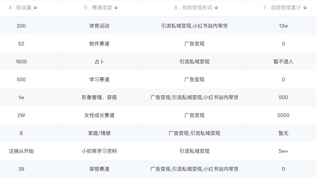 图片[1]-小红书变现营：实测3个月涨18w粉丝 变现10w+有学员3天1w(教程+素材+软件)-刀客资源网
