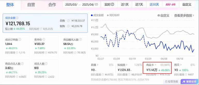 图片[2]-（14631期）抖音小店全新模式 最新风口，日收入500-5000+！小白简单上手-刀客资源网