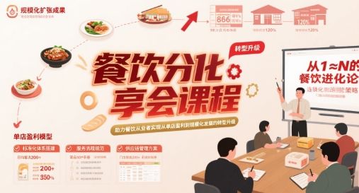 餐饮分享会课程，助力餐饮从业者实现从单店盈利到规模化发展的转型升级-刀客资源网