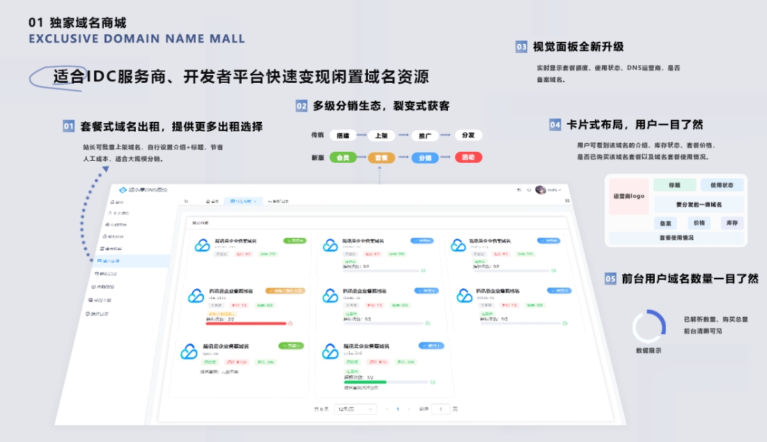 二级域名分发系统网站源代码 派小星DNS二级域名分发V2.0重构版-刀客资源网
