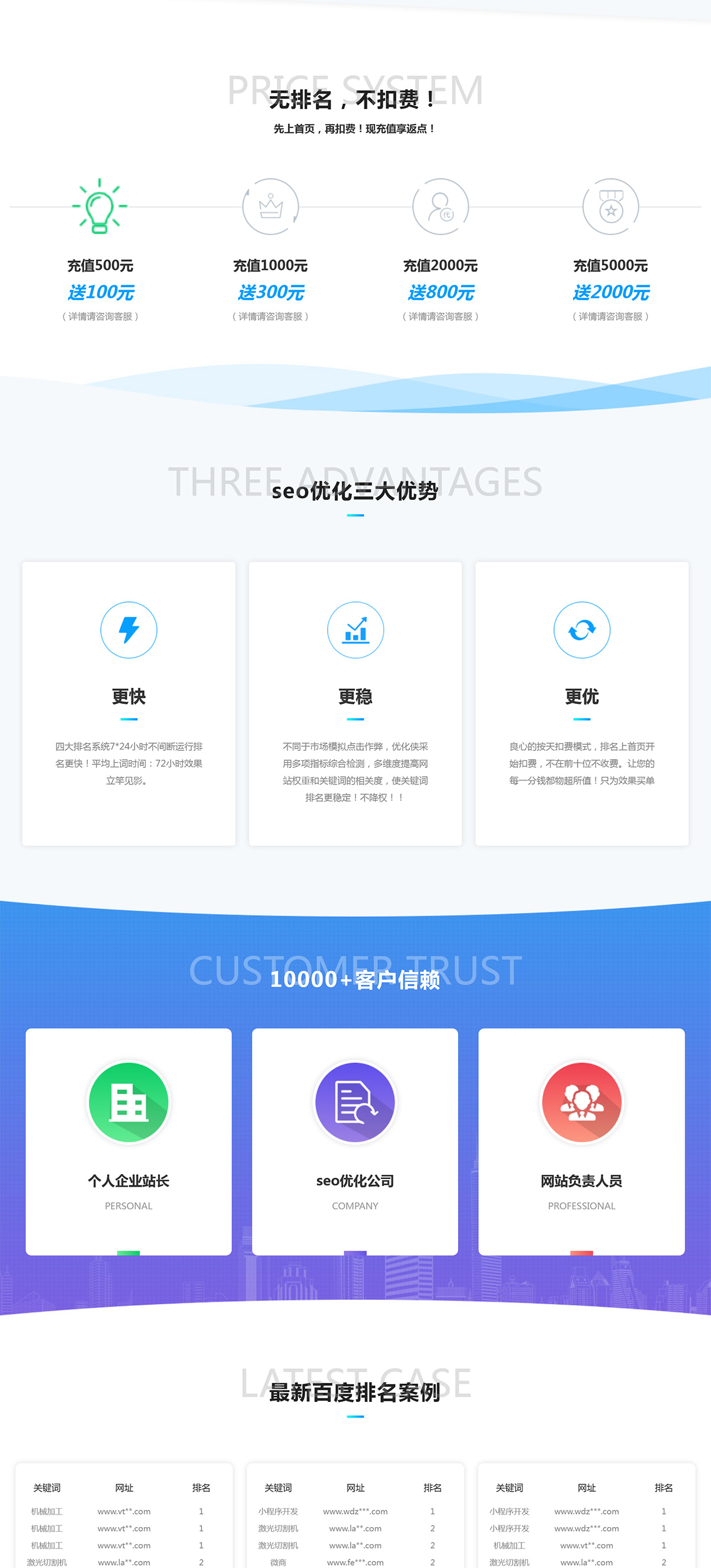 图片[2]-自适应SEO快排网络公司pbootcms网站模板-刀客资源网