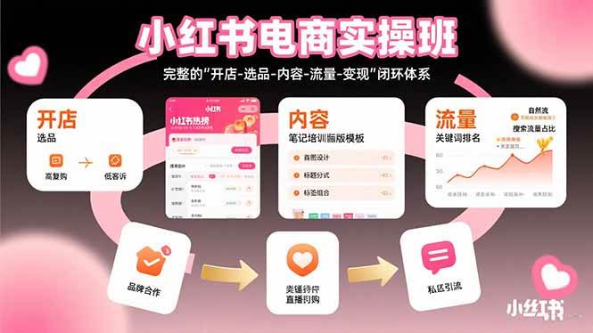 （15671期）小红书电商实操班：完整的”开店-选品-内容-流量-变现”闭环体系-刀客资源网