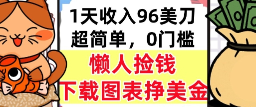 下载图表挣美金，0门槛，1天收入96美刀，超简单，懒人捡钱，被动收入-刀客资源网