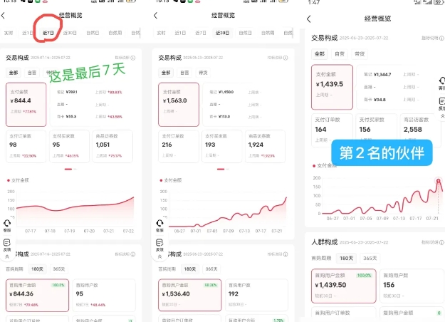 小红书虚拟电商，大佬实测月入2W+，实现被动收入-刀客资源网