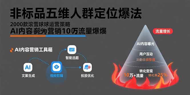 （15619期）非标品五维人群定位法，2000款滚雪球运营策略，AI内容营销10万流量引爆-刀客资源网