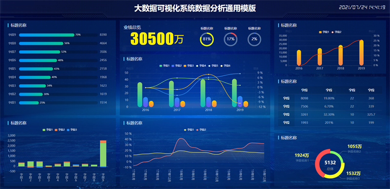 图片[6]-100套精选可视化echarts模板 大数据html模板-刀客资源网