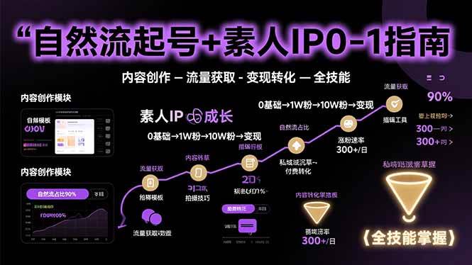 （15683期）自然流起号+素人IP0-1指南，快速掌握内容创作-流量获取-变现转化-全技能-刀客资源网