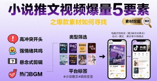 小说推文视频爆量5要素之爆款素材如何寻找-刀客资源网