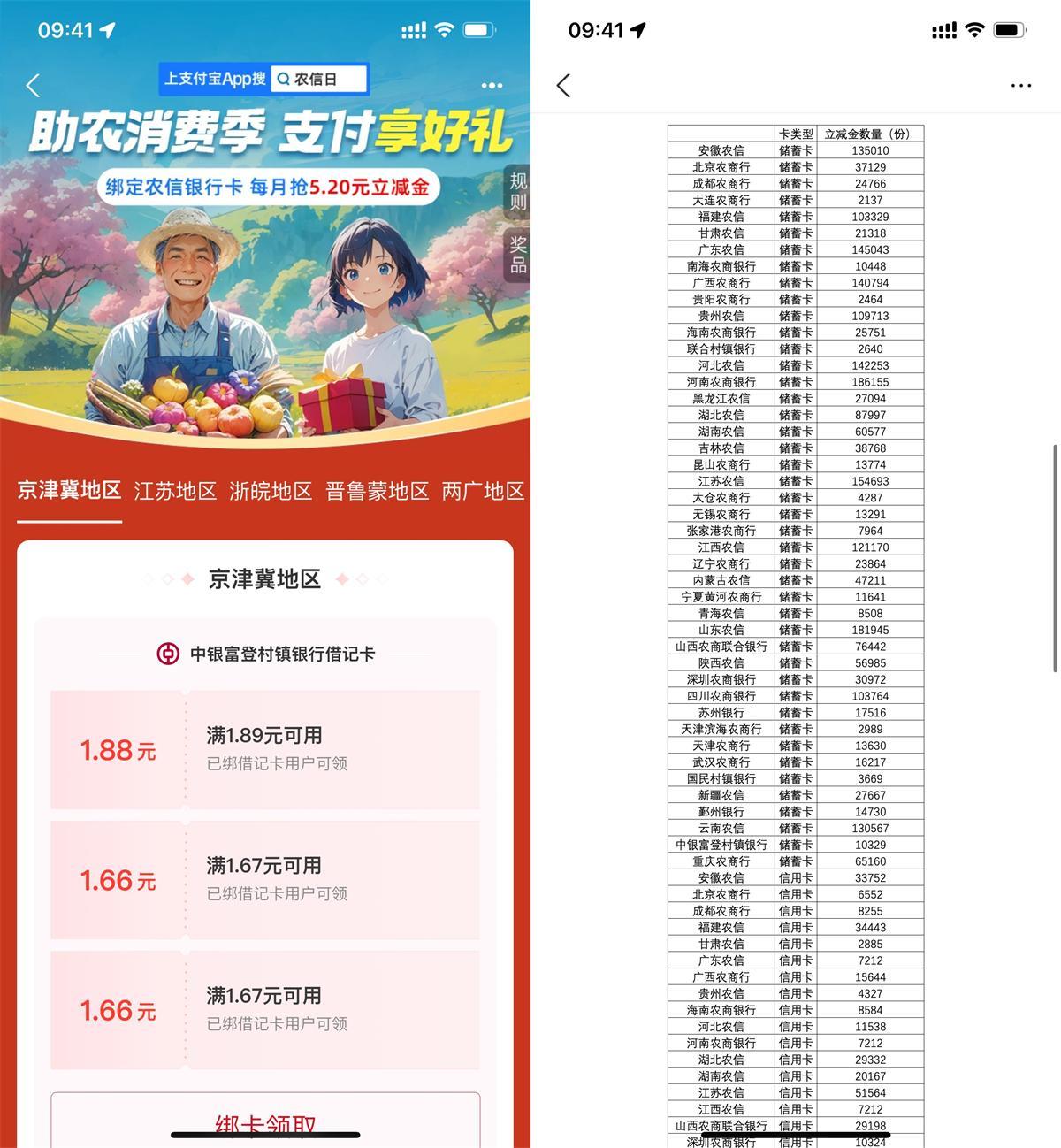 支付宝农信日领5.2亓消费红包-刀客资源网