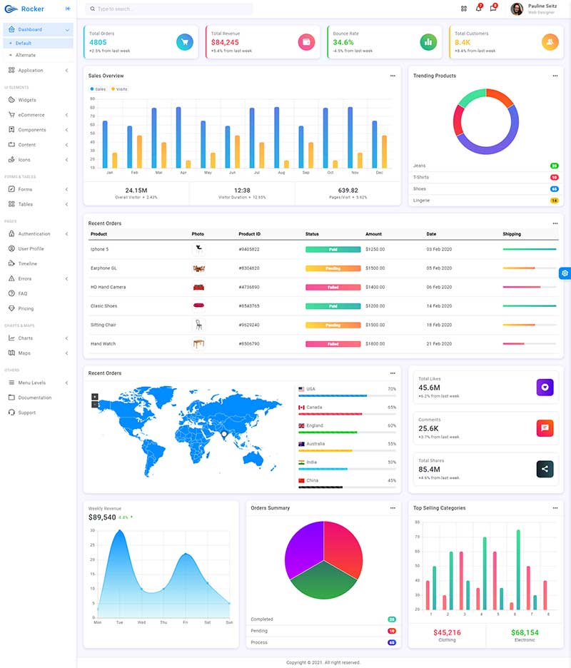 高端大气响应式后台管理系统html5模板-刀客资源网