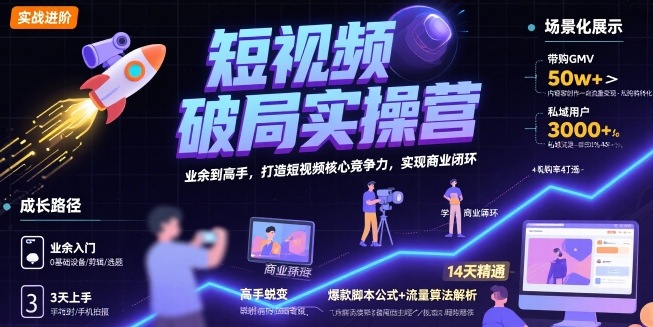 短视频破局实操营，业余到高手，打造短视频核心竞争力，实现商业闭环-刀客资源网