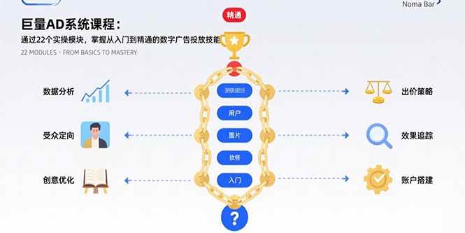 （15638期）巨量AD系统课程：通过22个实操模块，掌握从入门到精通的数字广告投放技能-刀客资源网