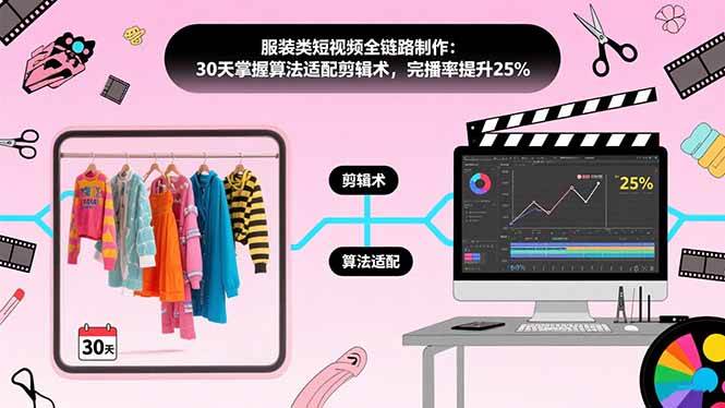 （15655期）服装类短视频全链路制作：30天掌握算法适配剪辑术，完播率提升25%-刀客资源网