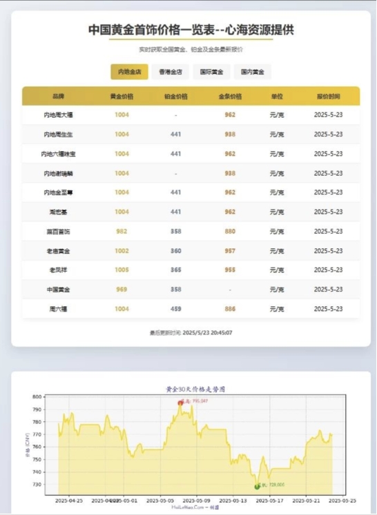 黄金首饰价格查询官网源码 黄金价格查询网站源码 已对接数据接口-刀客资源网