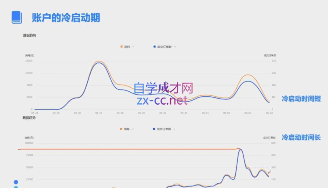 柯南·信息流效果提升训练营(更新12月)-刀客资源网