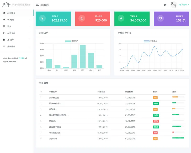 光年(Light Year Admin)网站后台管理系统模板-刀客资源网
