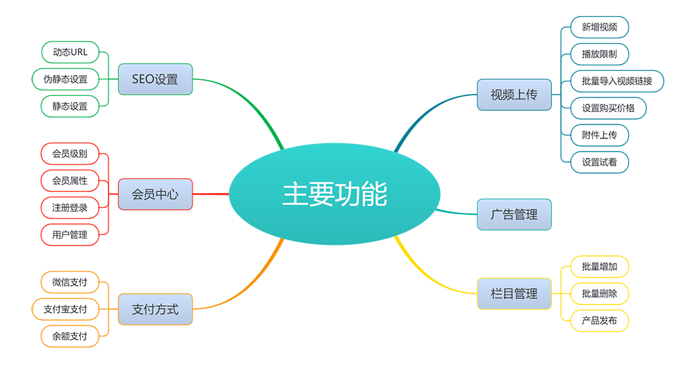 图片[2]-eyoucms知识付费平台网站模板-刀客资源网