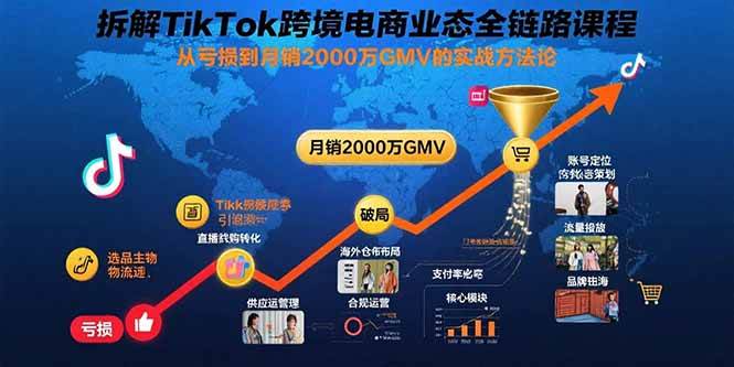 （15706期）拆解TikTok跨境电商业态全链路课程：从亏损到月销2000万GMV的实战方法论-刀客资源网