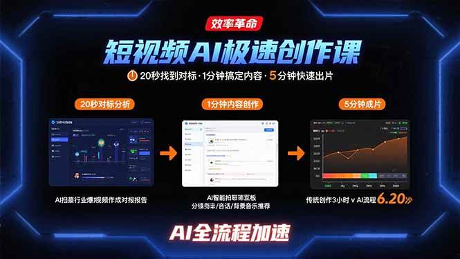 （15684期）短视频AI极速创作课：20秒找到对标，1分钟搞定内容创作，5分钟快速出片-刀客资源网